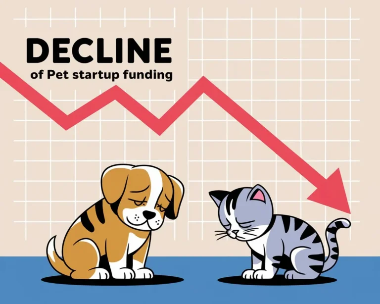 The Decline of Pet Startup Funding: What It Means for Entrepreneurs